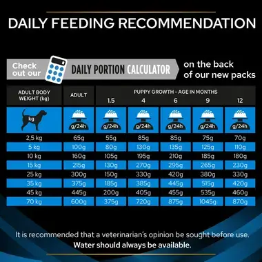 PRO PLAN® VETERINARY DIETS DRM Dermatosis Dry Dog Food