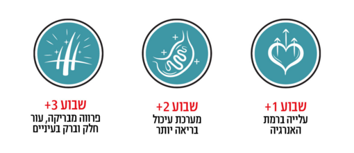 פורינה ONE באנר יתרונות